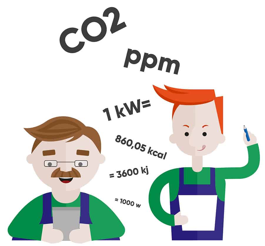 Grafik: Animation Heizungsrechner